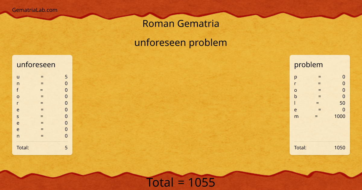 unforeseen problem in roman Gematria